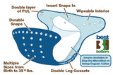 Best Bottom One Size All-in-Two Diaper Shell (Snap Closure) *CLEARANCE*